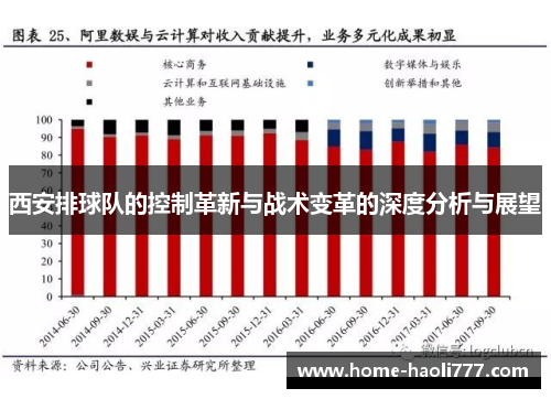 西安排球队的控制革新与战术变革的深度分析与展望